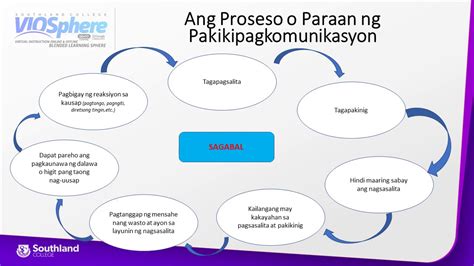 TAMANG PROSESO PAG.